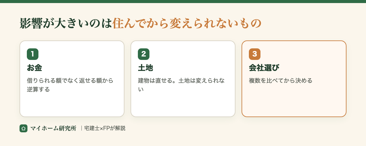 影響が大きいのは住んでから変えられないもの。お金・土地・会社選び